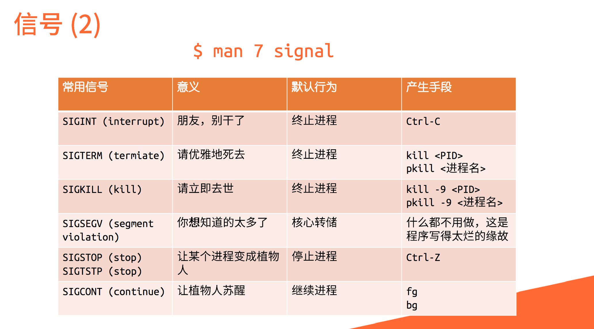 signal_slide